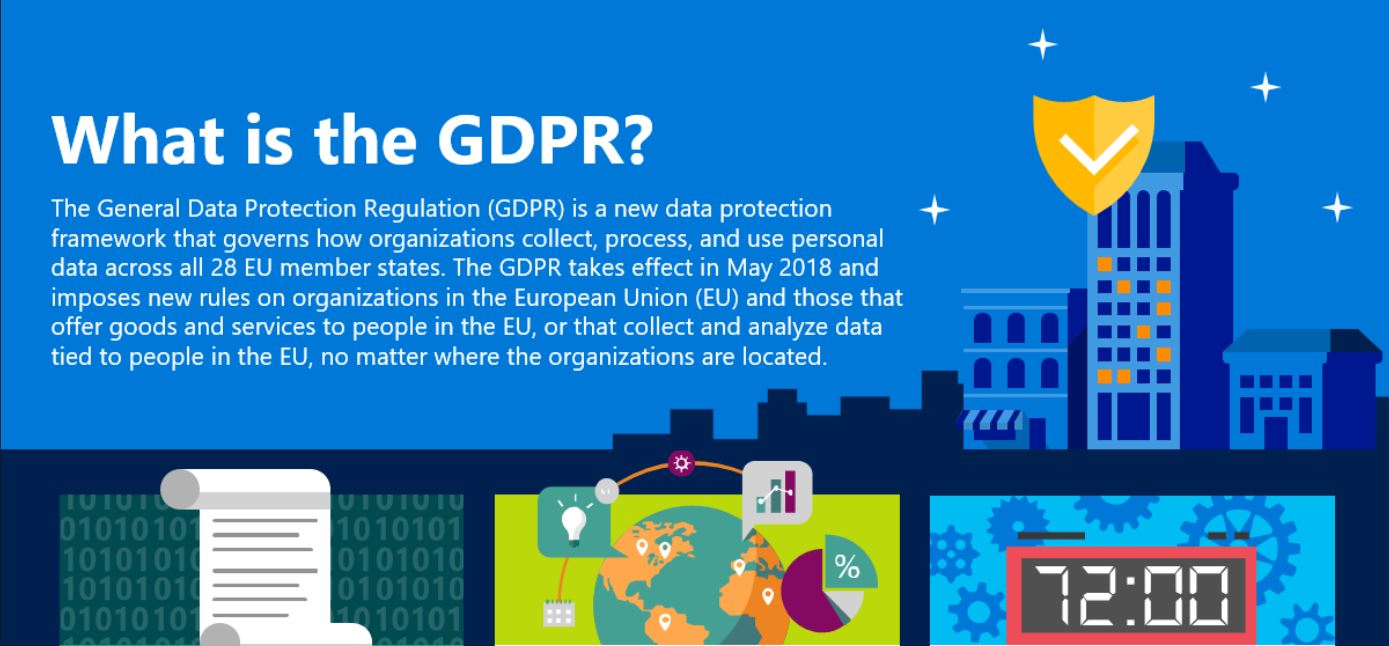 What Is GDPR And How To Get Started?