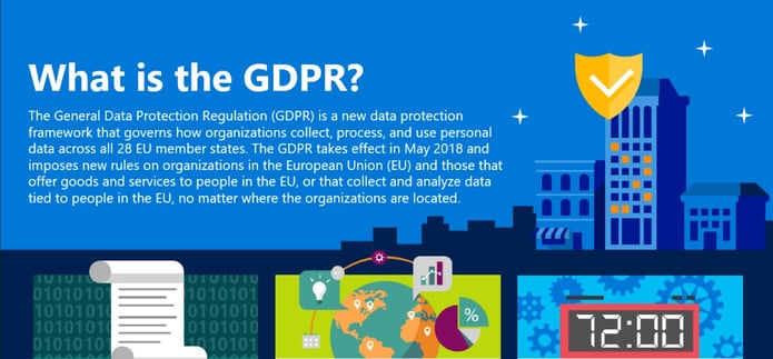 what-is-gdpr-and-how-to-get-started