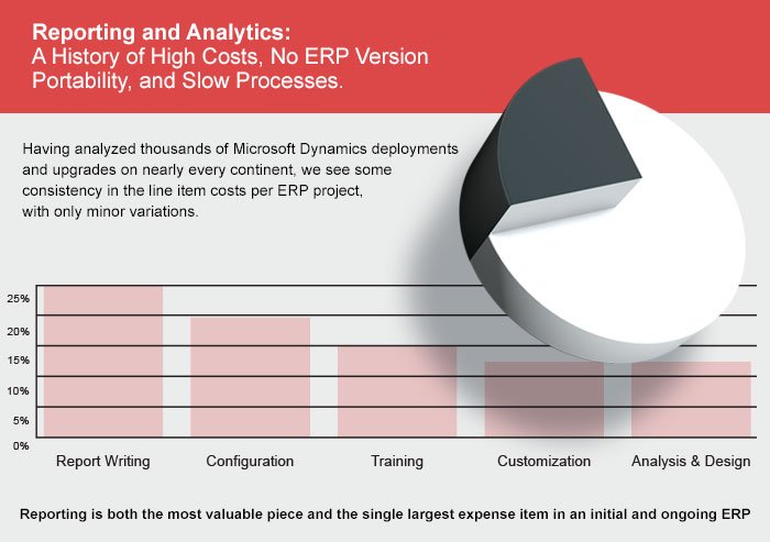 How to Cut Your Reporting Costs in Half with Report Portability